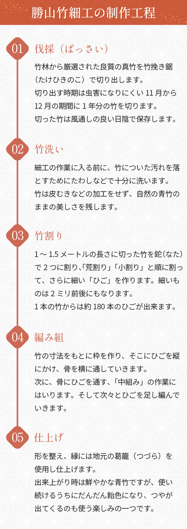 勝山竹細工