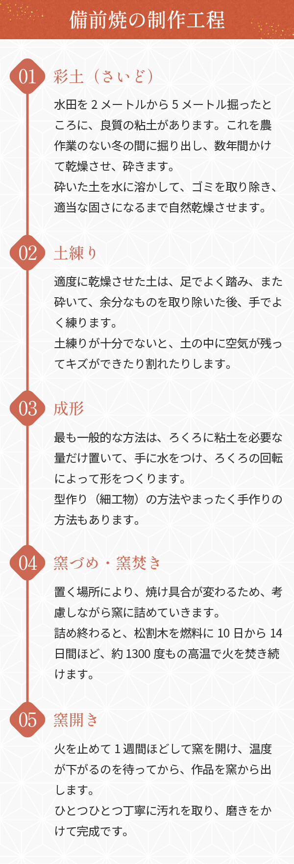 備前焼