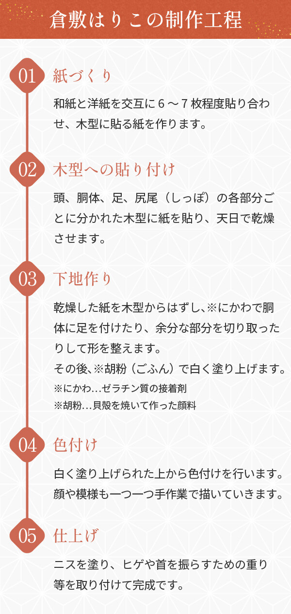 倉敷はりこ