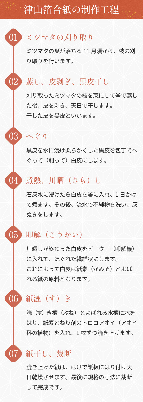 津山箔合紙