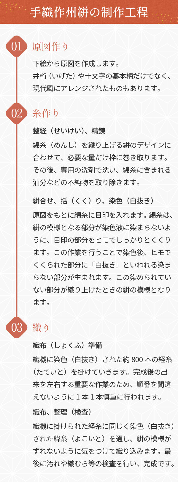 手織作州絣