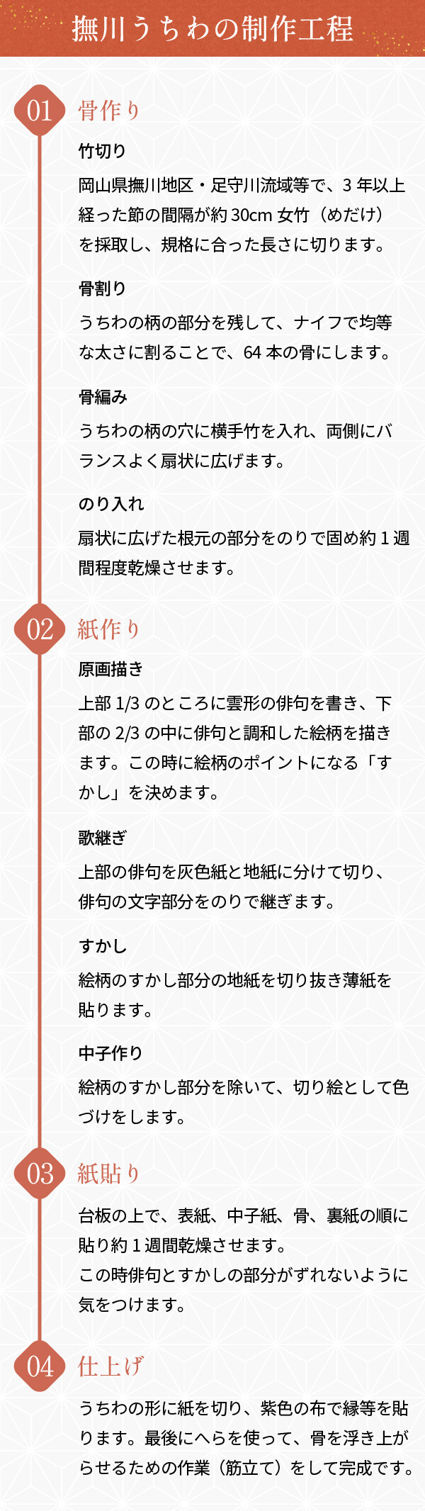撫川うちわ
