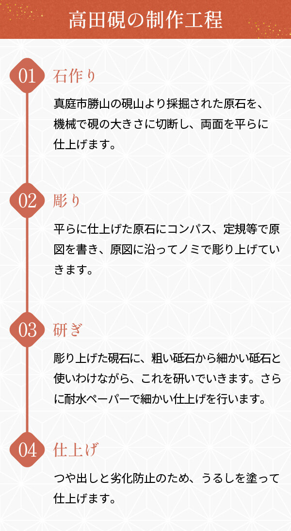 高田硯