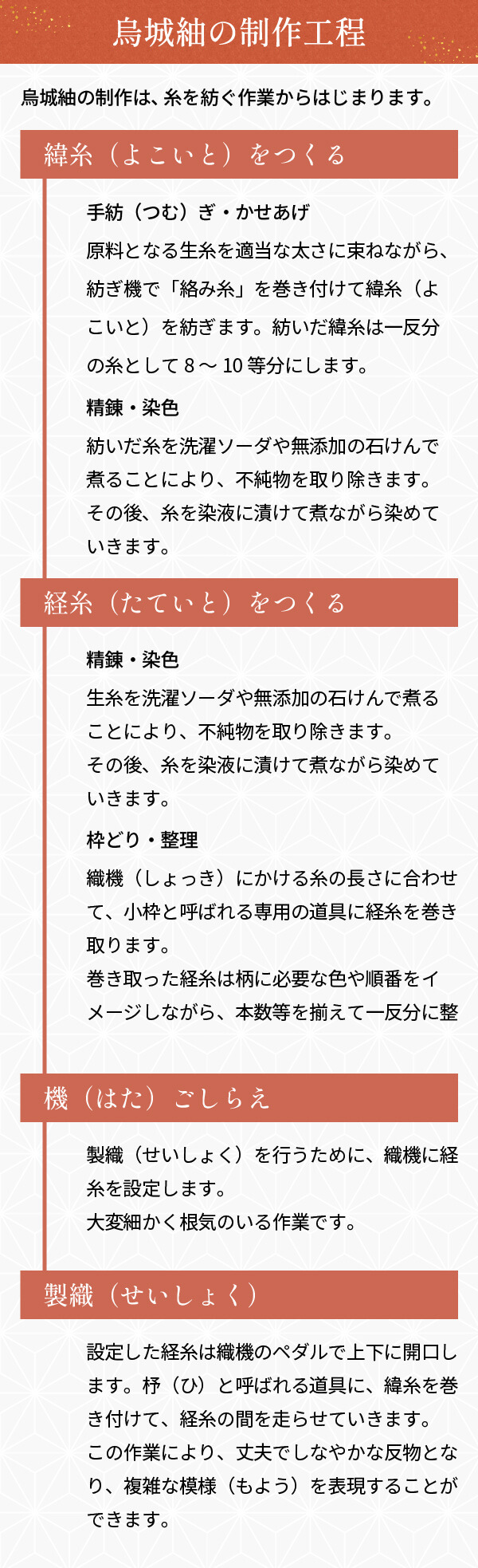 烏城紬