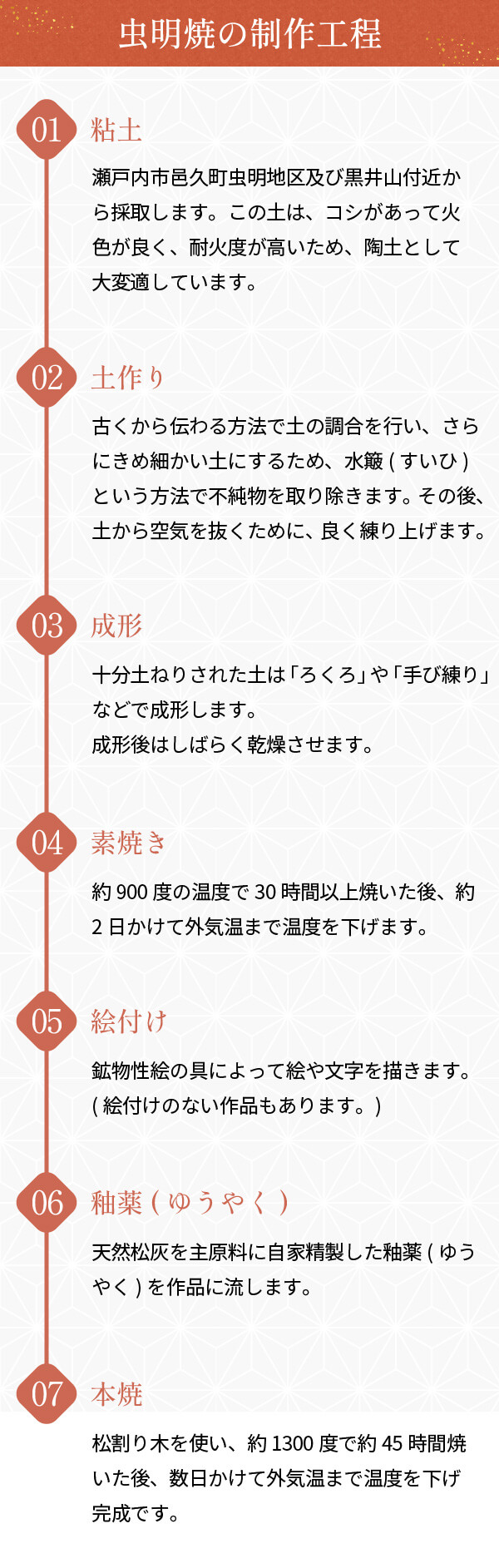 虫明焼