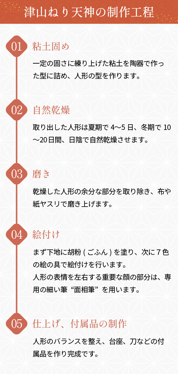 津山ねり天神