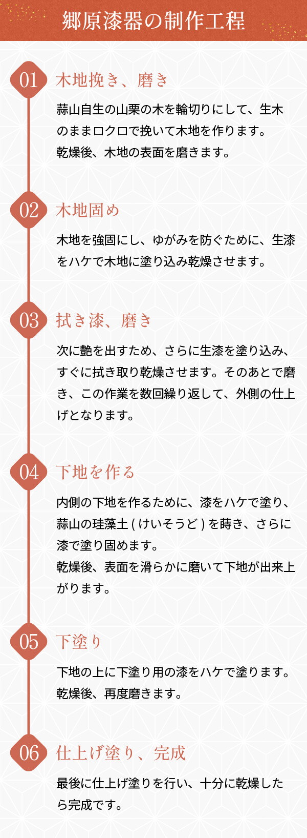 郷原漆器