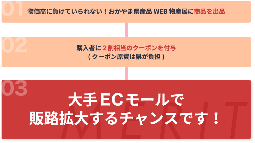 大手ECモールで販路拡大するチャンスです！