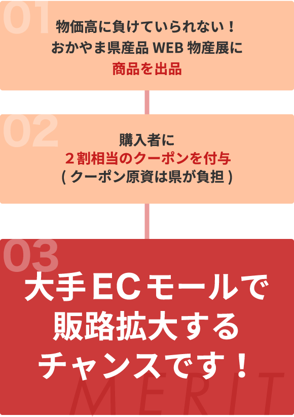 大手ECモールで販路拡大するチャンスです！