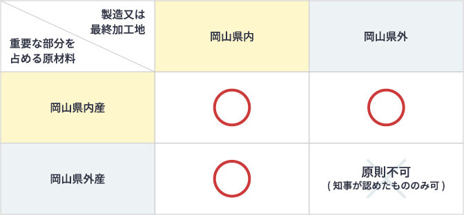 商品の基準