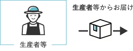 産直商品の流れ