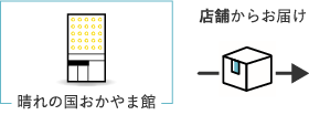 店舗取扱商品の流れ