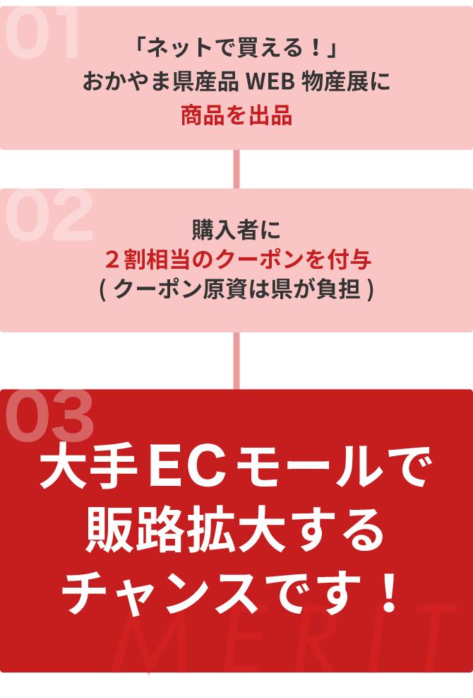 「ネットで買える!」おかやま県産品WEB物産展に商品を出品 購入者に2割相当のクーポンを付与 (クーポン原資は県が負担)