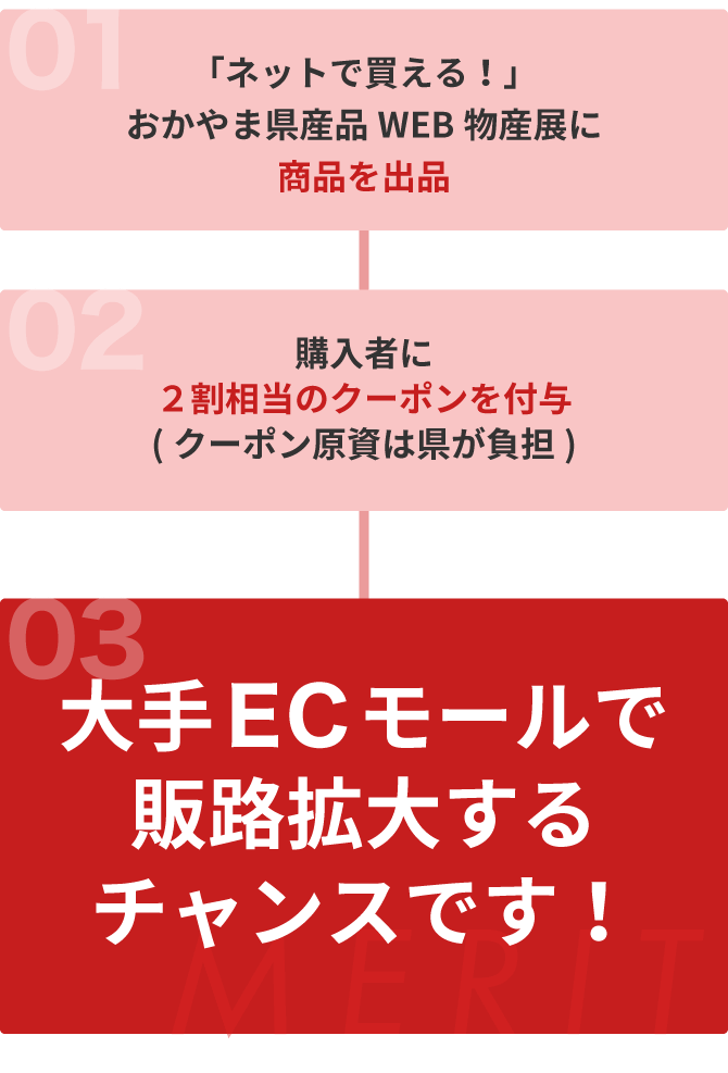 「ネットで買える！」おかやま県産品WEB物産展に商品を出品　購入者に２割相当のクーポンを付与　(クーポン原資は県が負担)